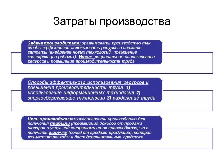 Затраты производства