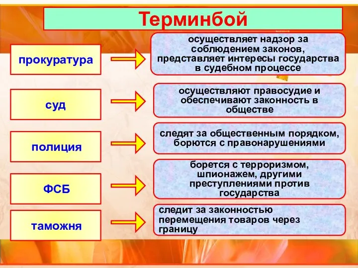 Терминбой прокуратура осуществляет надзор за соблюдением законов, представляет интересы государства в