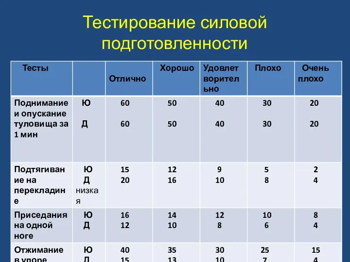 Тестирование силовой подготовленности