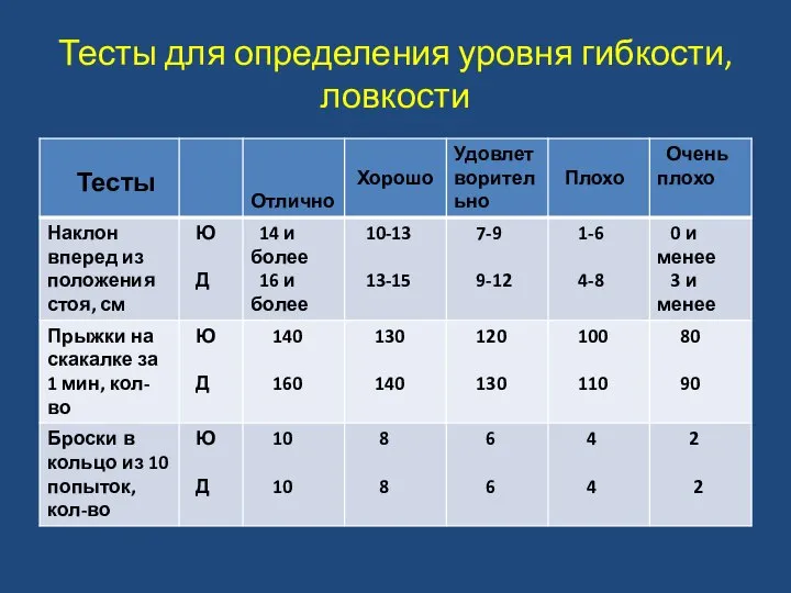 Тесты для определения уровня гибкости, ловкости