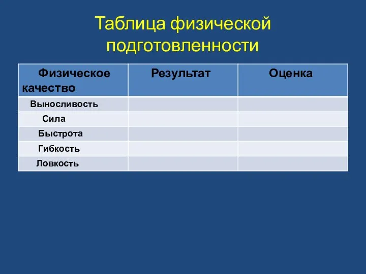 Таблица физической подготовленности