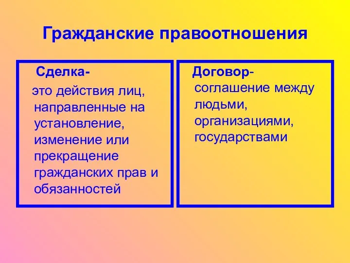 Гражданские правоотношения Сделка- это действия лиц, направленные на установление, изменение или