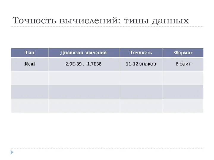 Точность вычислений: типы данных