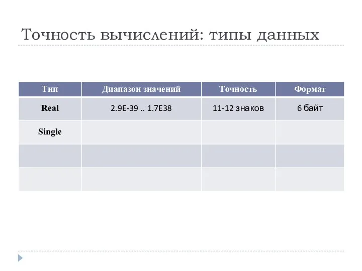 Точность вычислений: типы данных