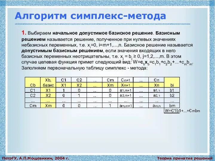 Теория принятия решений ПетрГУ, А.П.Мощевикин, 2004 г. Алгоритм симплекс-метода 1. Выбираем