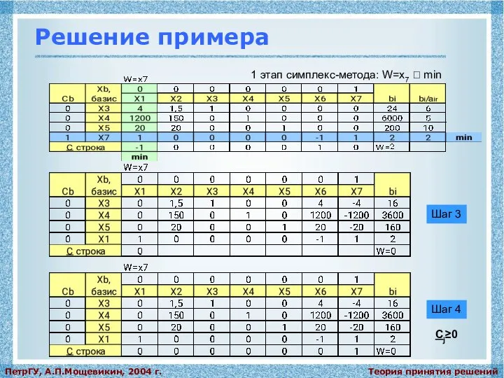 Теория принятия решений ПетрГУ, А.П.Мощевикин, 2004 г. Решение примера 1 этап