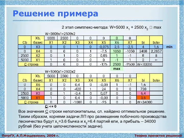 Теория принятия решений ПетрГУ, А.П.Мощевикин, 2004 г. Решение примера 2 этап