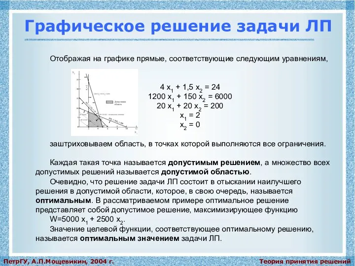 Теория принятия решений ПетрГУ, А.П.Мощевикин, 2004 г. Графическое решение задачи ЛП