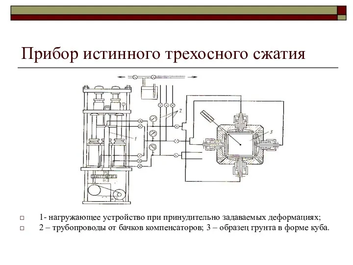 Прибор истинного трехосного сжатия 1- нагружающее устройство при принудительно задаваемых деформациях;