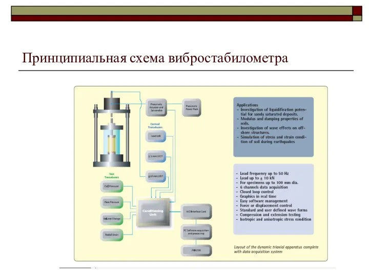 Принципиальная схема вибростабилометра