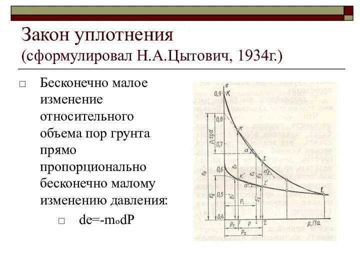 Закон уплотнения (сформулировал Н.А.Цытович, 1934г.) Бесконечно малое изменение относительного объема пор