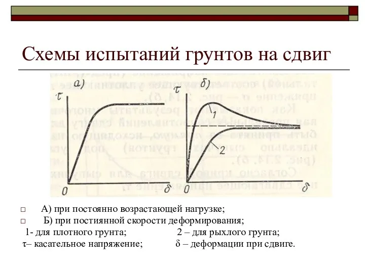 Схемы испытаний грунтов на сдвиг А) при постоянно возрастающей нагрузке; Б)