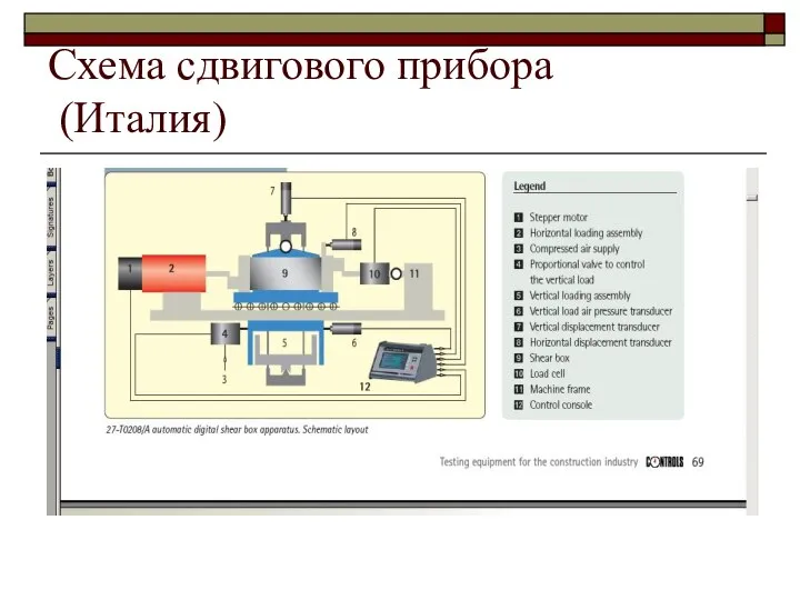 Схема сдвигового прибора (Италия)