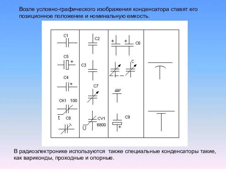 Возле условно-графического изображения конденсатора ставят его позиционное положение и номинальную емкость.