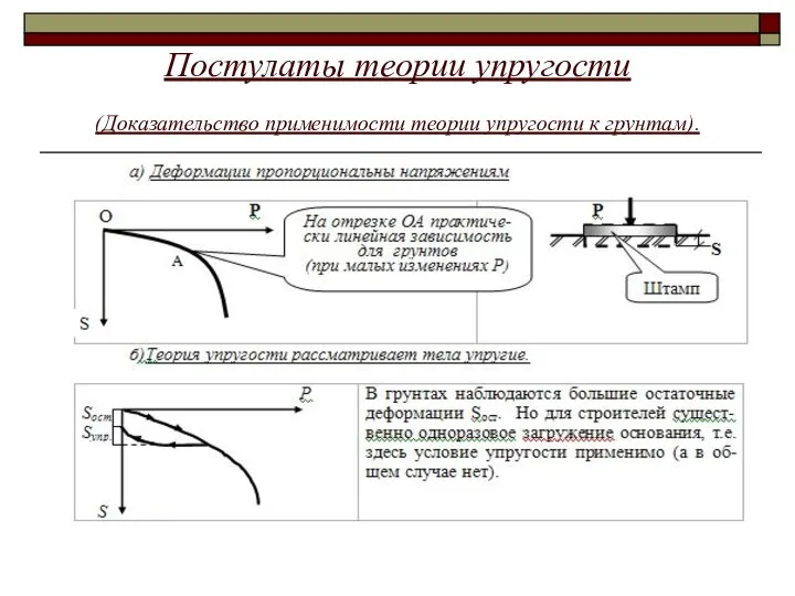 Постулаты теории упругости (Доказательство применимости теории упругости к грунтам).