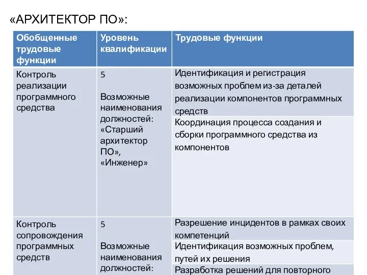 «АРХИТЕКТОР ПО»: