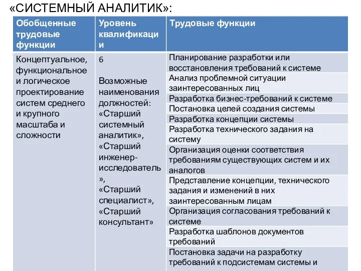 «СИСТЕМНЫЙ АНАЛИТИК»: