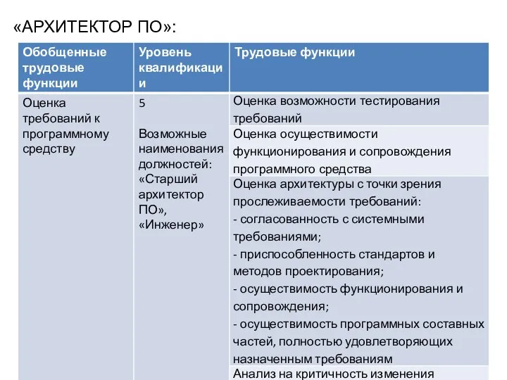 «АРХИТЕКТОР ПО»: