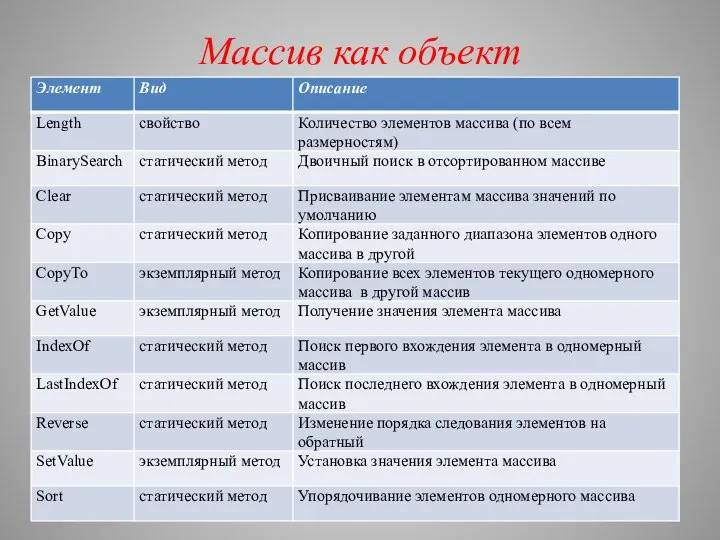 Массив как объект