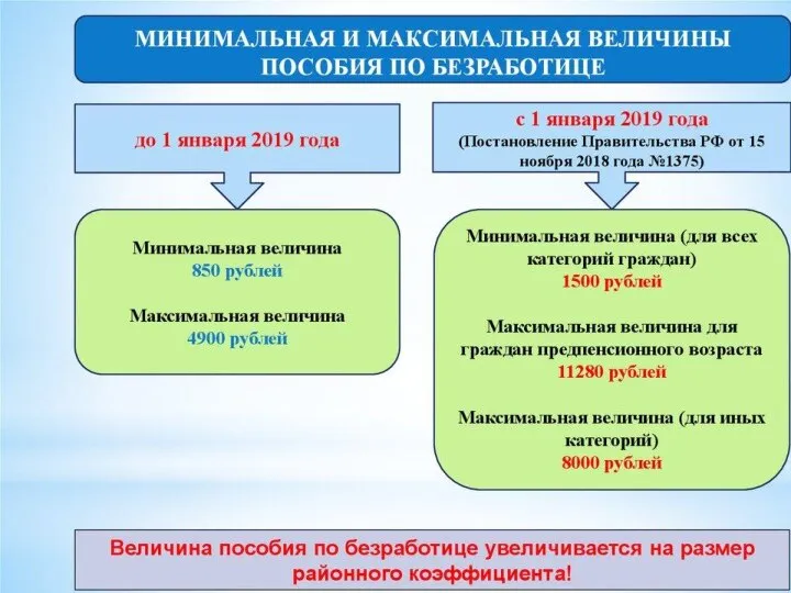 Государственная служба занятости