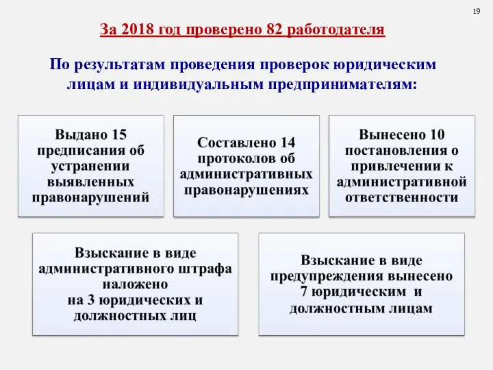 На 2018 г. запланировано проверить 81 работодателей по результатам проведенных проверок: