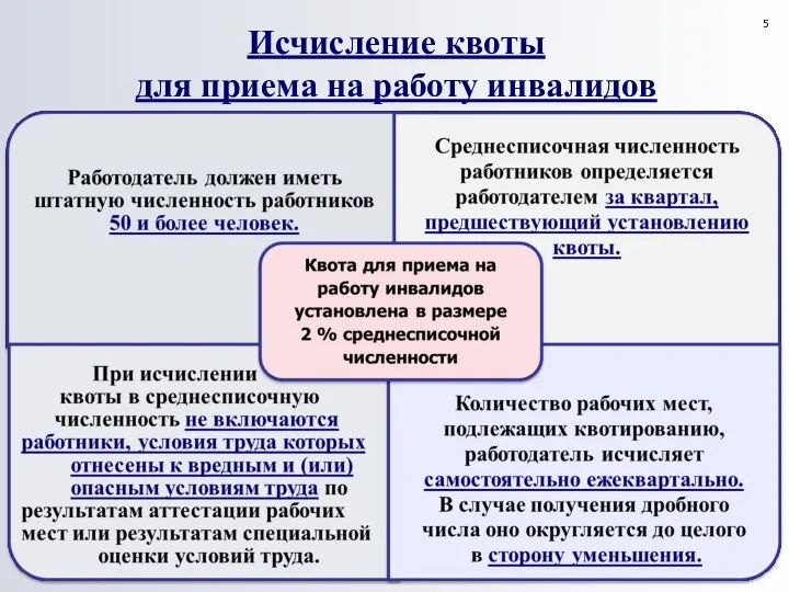 Исчисление квоты для приема на работу инвалидов