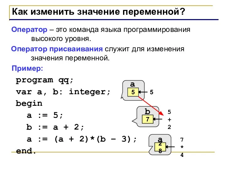 Как изменить значение переменной? Оператор – это команда языка программирования высокого