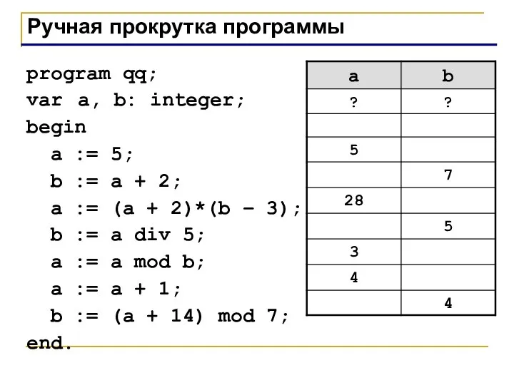Ручная прокрутка программы program qq; var a, b: integer; begin a