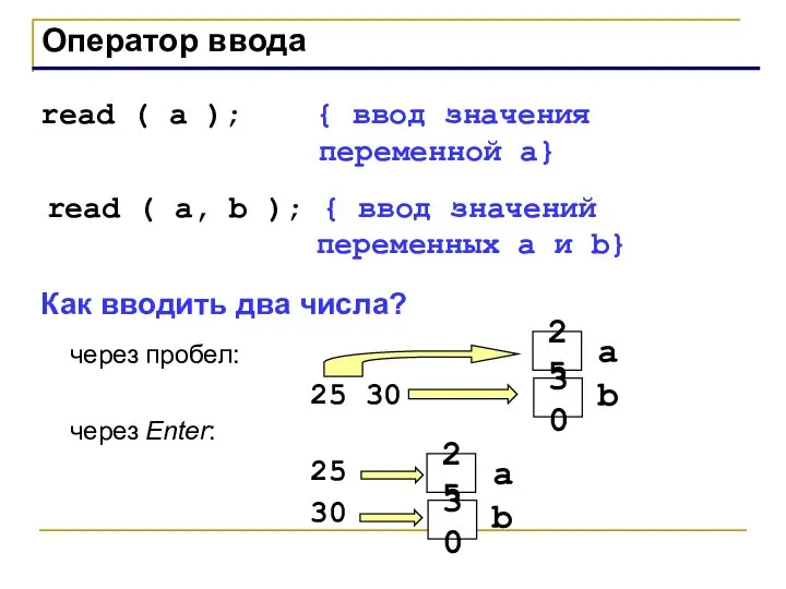 Оператор ввода read ( a ); { ввод значения переменной a}