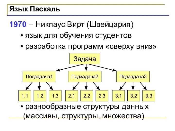 Язык Паскаль 1970 – Никлаус Вирт (Швейцария) язык для обучения студентов