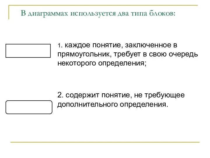 В диаграммах используется два типа блоков: 1. каждое понятие, заключенное в