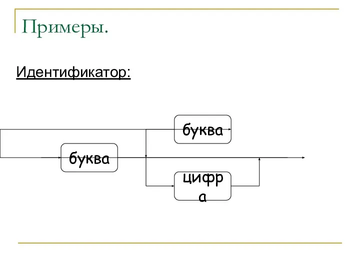 Примеры. Идентификатор: