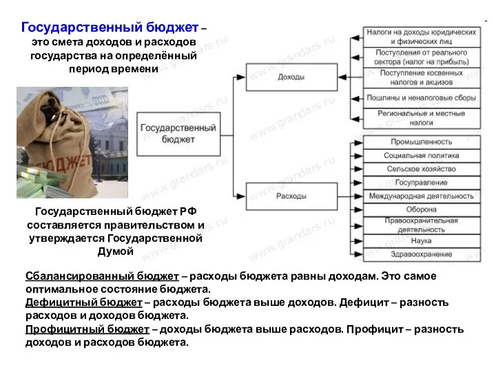 Государственный бюджет – это смета доходов и расходов государства на определённый