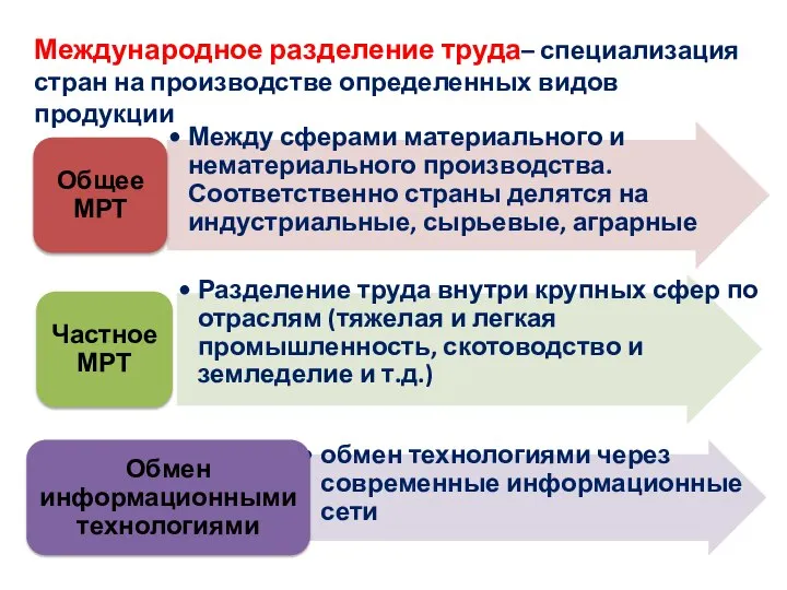 Международное разделение труда– специализация стран на производстве определенных видов продукции