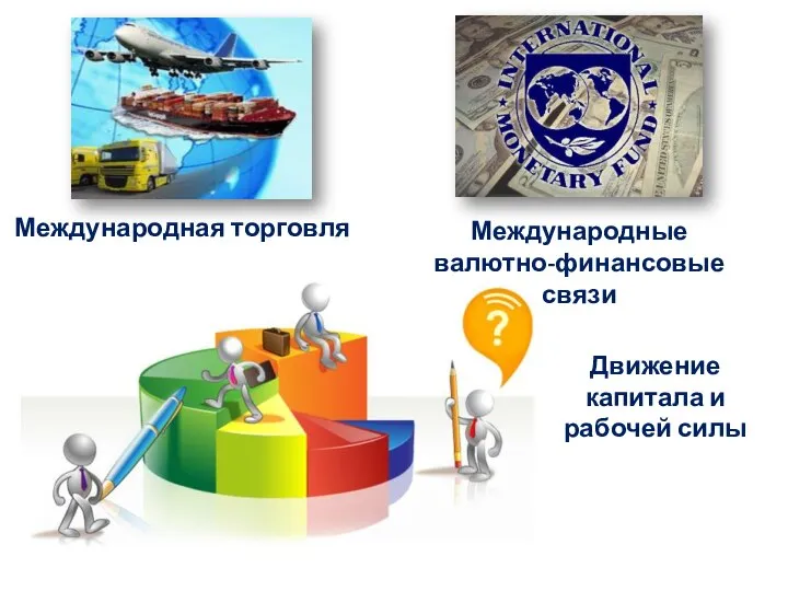 Международная торговля Международные валютно-финансовые связи Движение капитала и рабочей силы