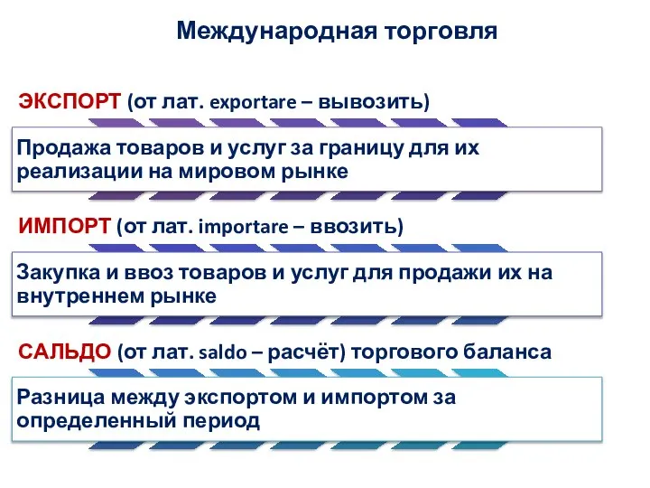 Международная торговля