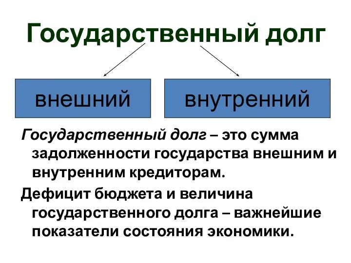 Государственный долг Государственный долг – это сумма задолженности государства внешним и