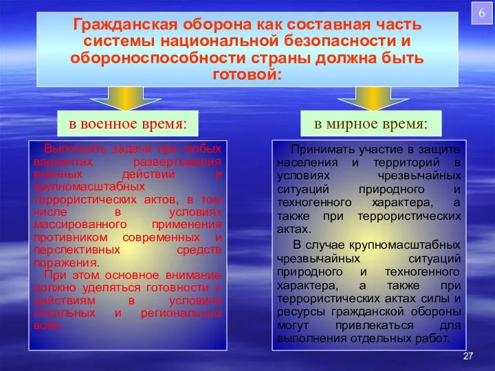 Гражданская оборона как составная часть системы национальной безопасности и обороноспособности страны