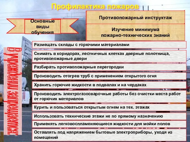 Профилактика пожаров Основные виды обучения Противопожарный инструктаж Изучение минимума пожарно-технических знаний