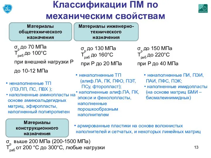 Классификации ПМ по механическим свойствам Материалы общетехнического назначения σр до 70