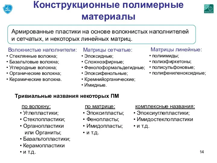 Конструкционные полимерные материалы Армированные пластики на основе волокнистых наполнителей и сетчатых,