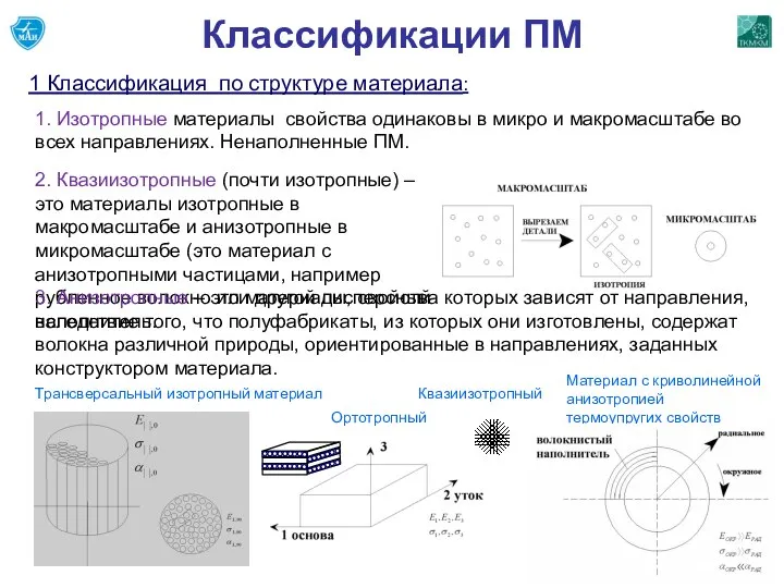 1 Классификация по структуре материала: Классификации ПМ 1. Изотропные материалы свойства