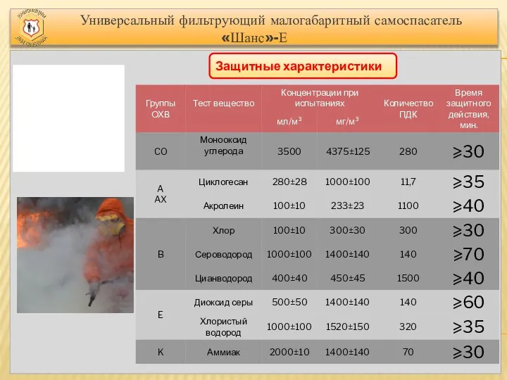 Универсальный фильтрующий малогабаритный самоспасатель «Шанс»-Е Защитные характеристики