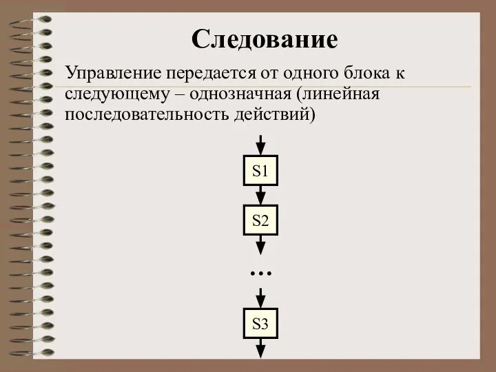 Следование Управление передается от одного блока к следующему – однозначная (линейная последовательность действий)