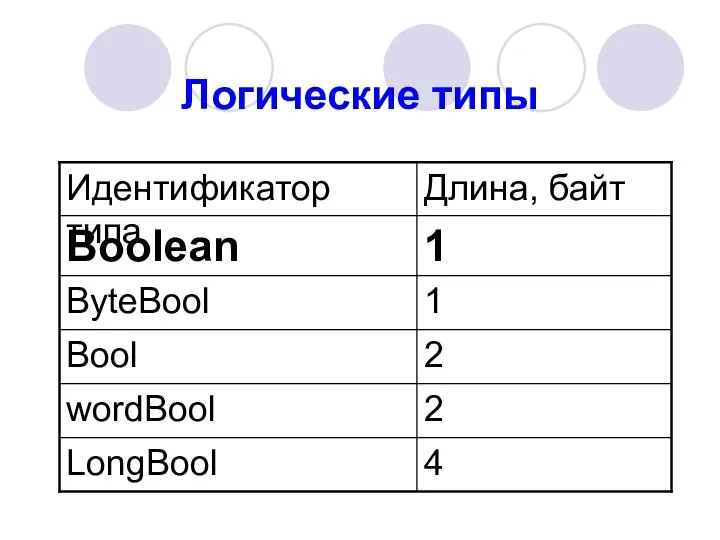 Логические типы