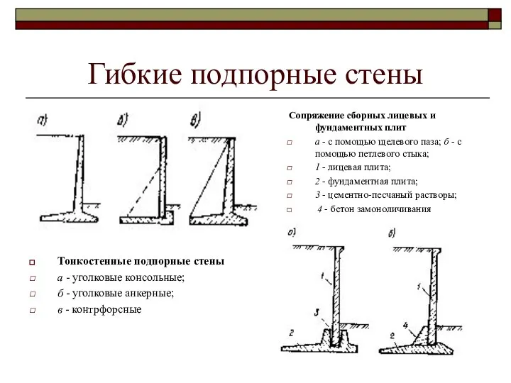 Гибкие подпорные стены Сопряжение сборных лицевых и фундаментных плит а -