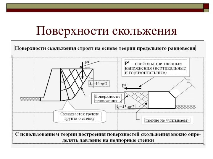 Поверхности скольжения