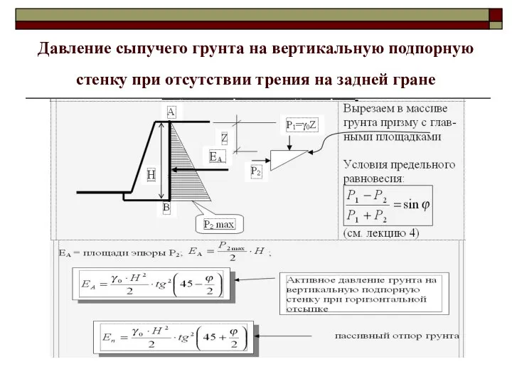 Давление сыпучего грунта на вертикальную подпорную стенку при отсутствии трения на задней гране