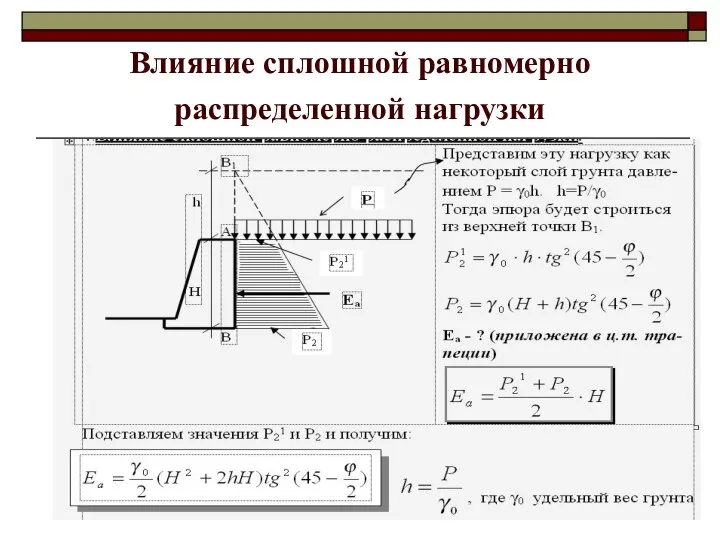 Влияние сплошной равномерно распределенной нагрузки