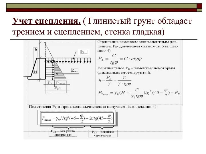 Учет сцепления. ( Глинистый грунт обладает трением и сцеплением, стенка гладкая)